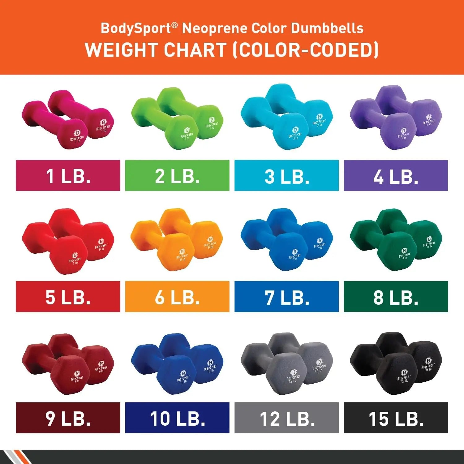 Neoprene Dumbbell Weight – Latex-Free Strength Training Equipment