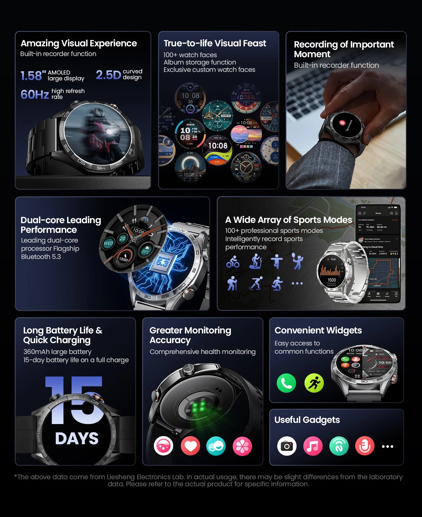 HAYLOU Solar 5 Smartwatch – 1.58" AMOLED, Voice Call, 24H Health & Sports Tracking