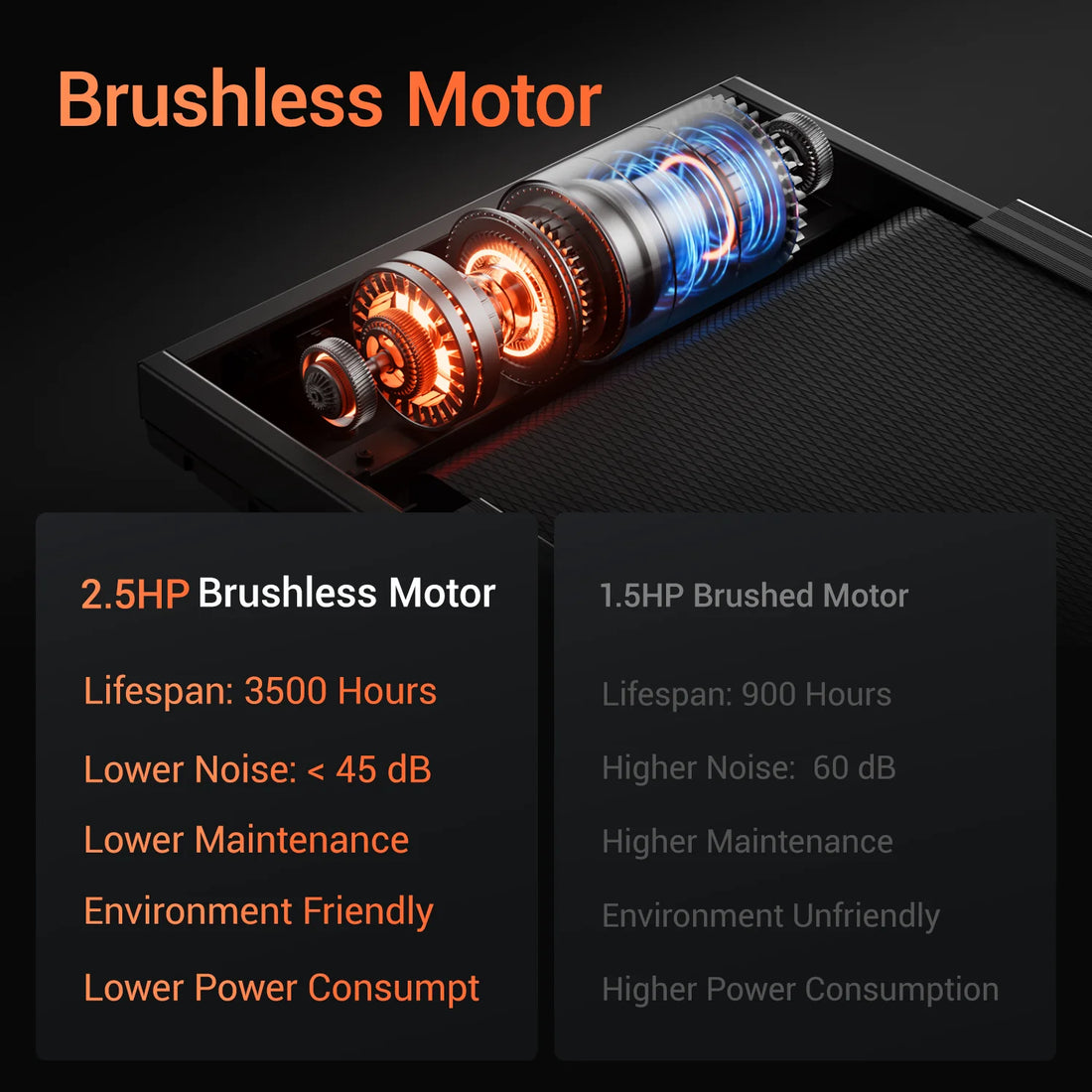 3.0HP Foldable Home Treadmill – Brushless Motor, 300LB Capacity, Shock Absorption, HR Monitor