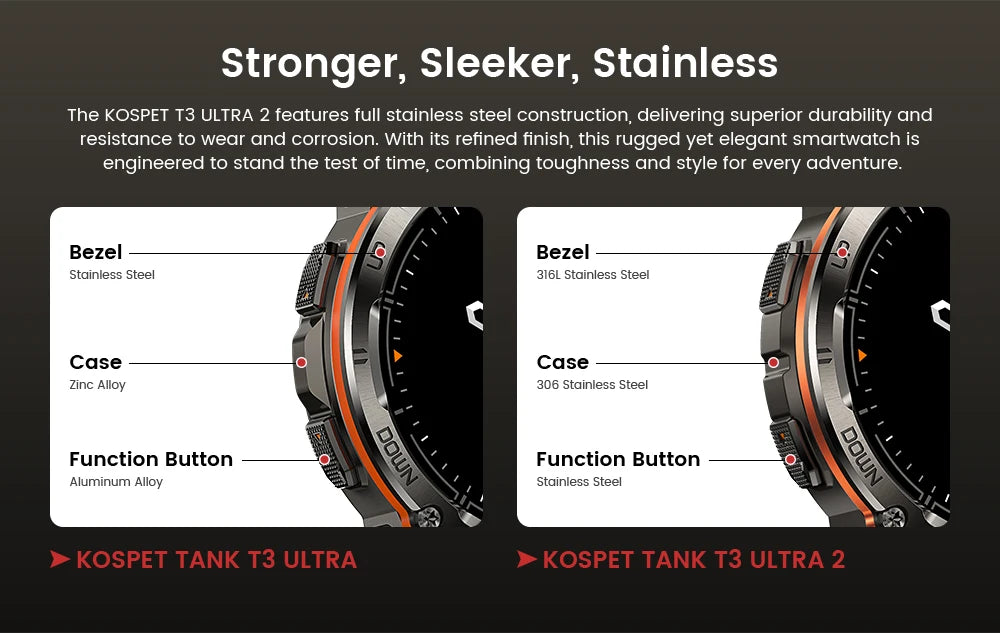 KOSPET TANK T3 Ultra 2 GPS Smartwatch