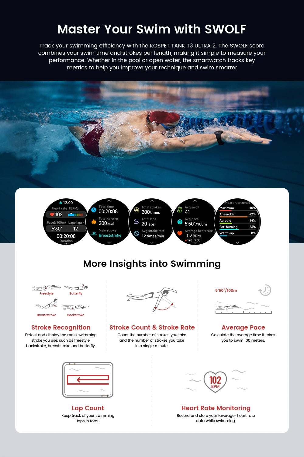 KOSPET TANK T3 Ultra 2 GPS Smartwatch