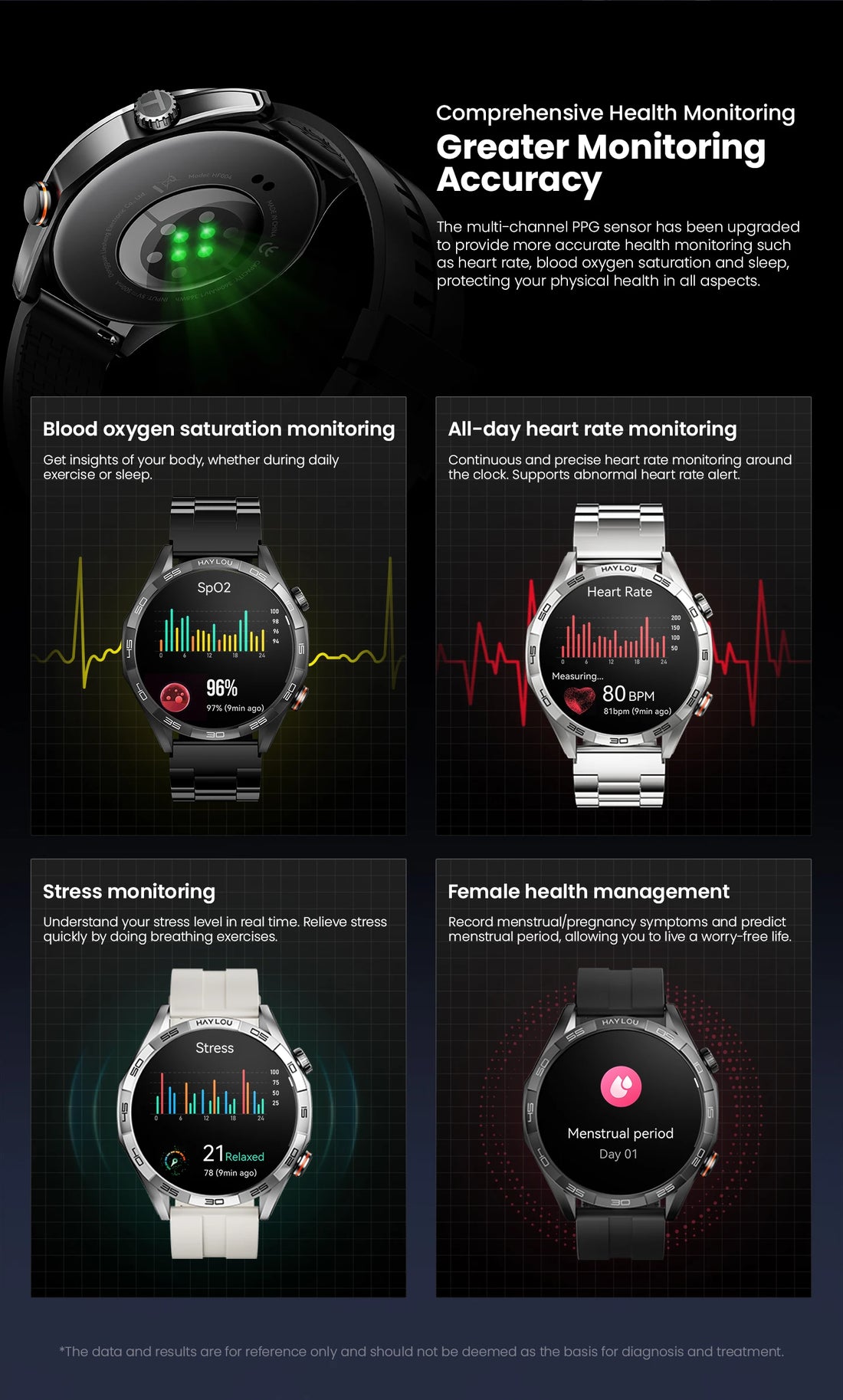 HAYLOU Solar 5 Smartwatch – 1.58" AMOLED, Voice Call, 24H Health & Sports Tracking