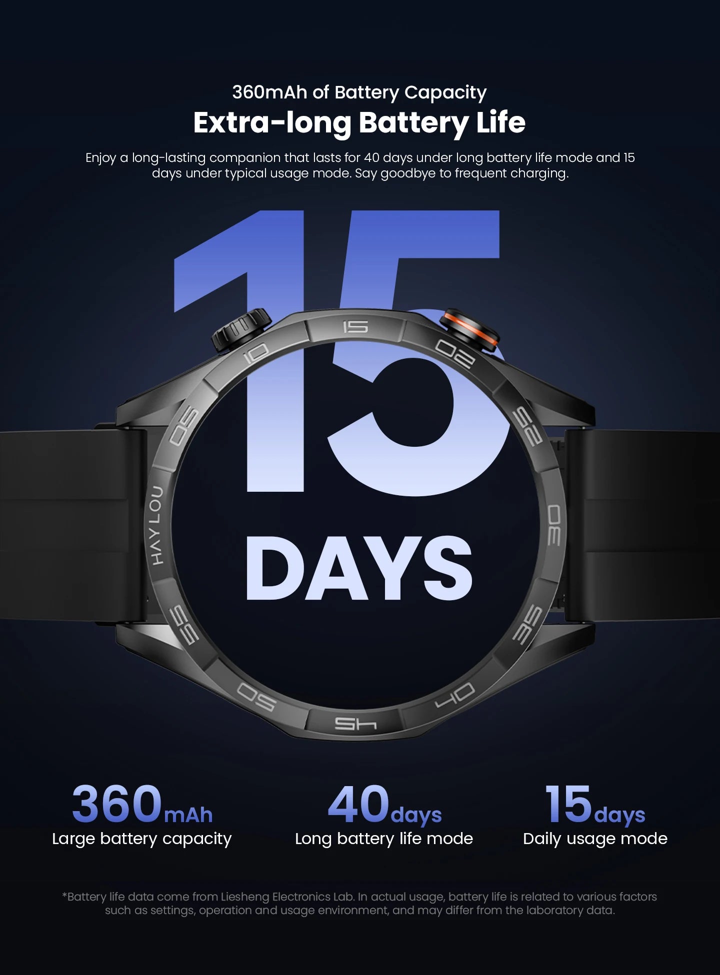 HAYLOU Solar 5 Smartwatch – 1.58" AMOLED, Voice Call, 24H Health & Sports Tracking