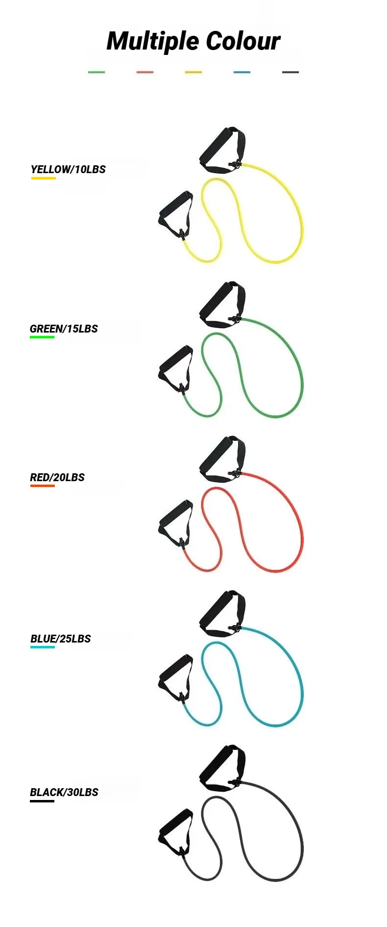 5-Level Resistance Bands with Handles – Home Workout Set