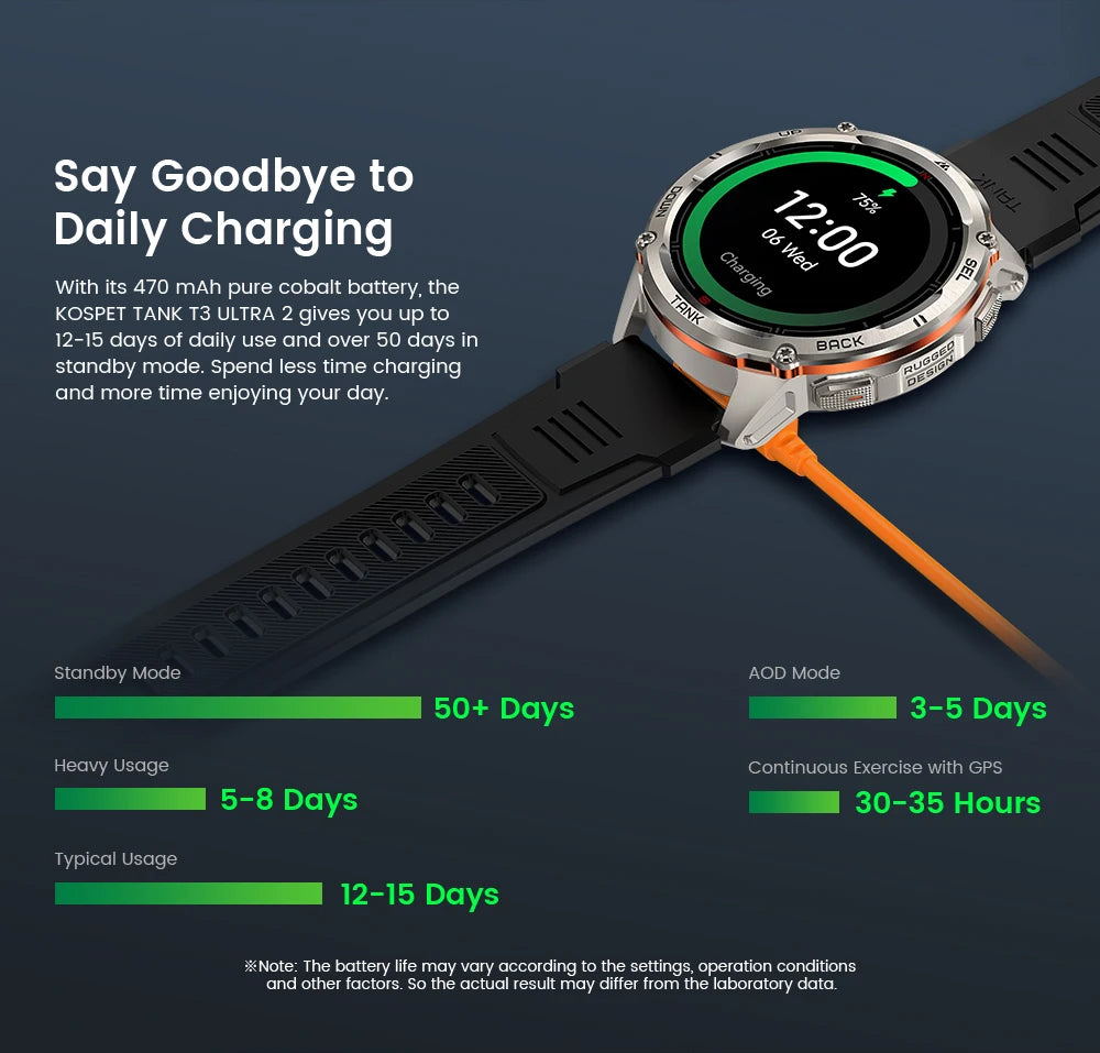 KOSPET TANK T3 Ultra 2 GPS Smartwatch